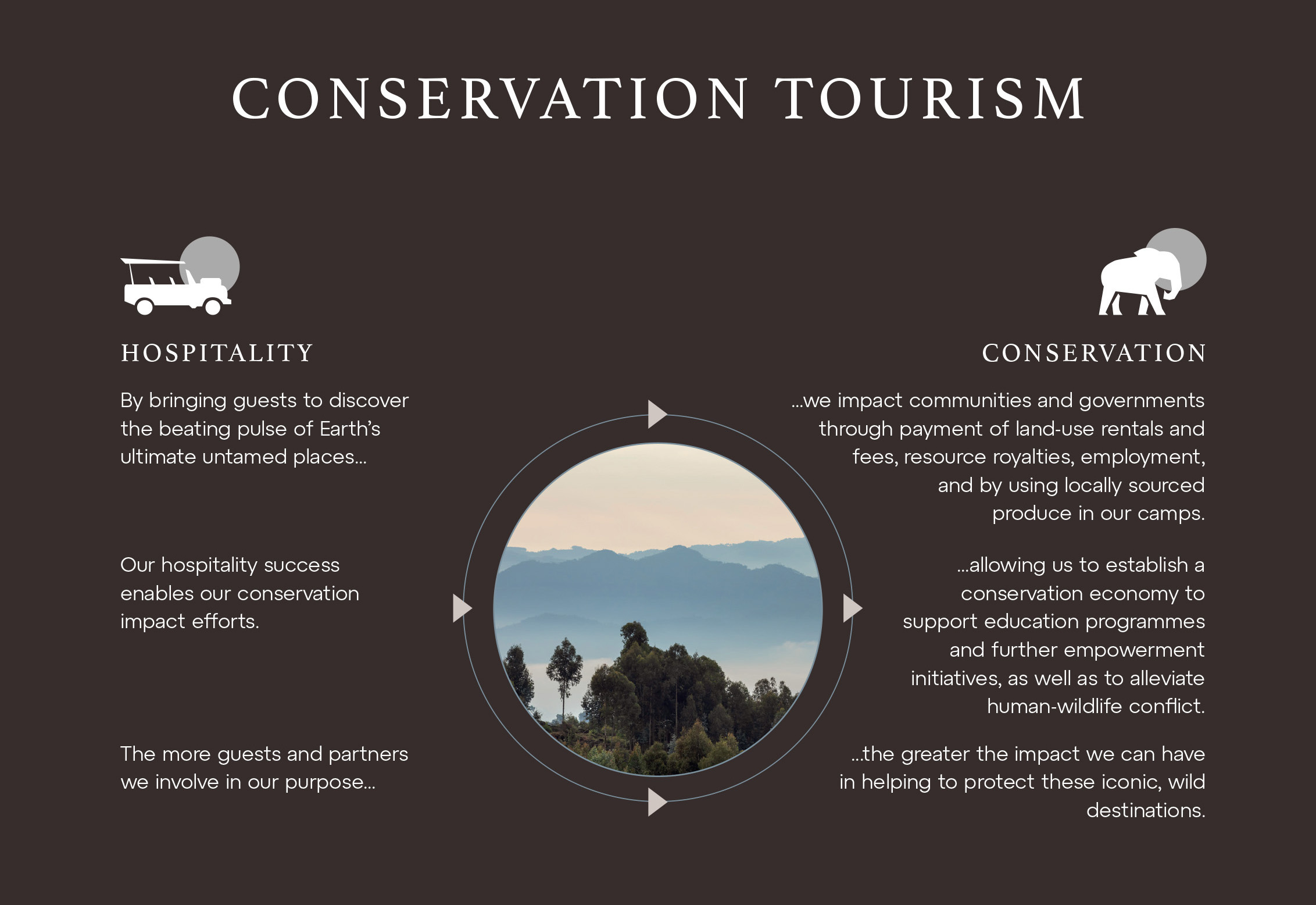 impacts of wilderness tourism